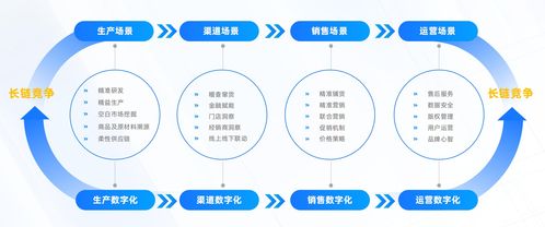 數(shù)信共生 數(shù)字科技零售創(chuàng)新應(yīng)用洞察報(bào)告深度解讀