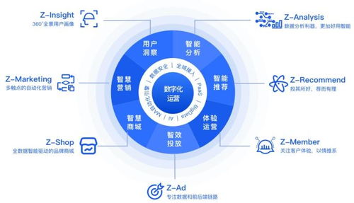 入駐千帆計(jì)劃 卓爾數(shù)科攜手騰訊加速企業(yè)營(yíng)銷數(shù)字化轉(zhuǎn)型
