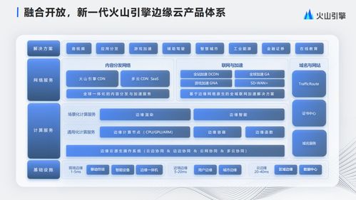 融合開(kāi)放，邊緣云網(wǎng)助力企業(yè)全球數(shù)字化升級(jí)