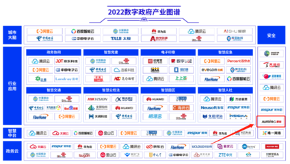 再獲認(rèn)可！聚銘網(wǎng)絡(luò)入選信通院《2022數(shù)字政府產(chǎn)業(yè)圖譜》，以數(shù)字技術(shù)賦能政務(wù)創(chuàng)新