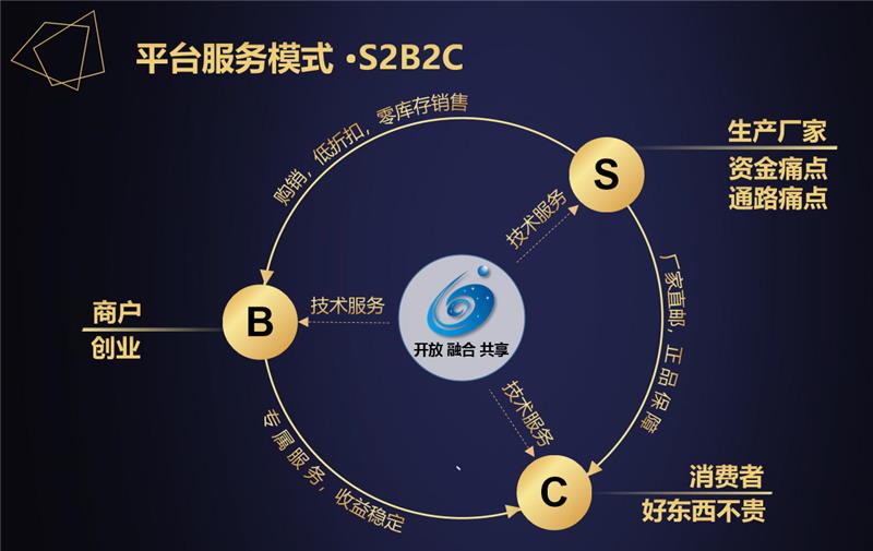 星空微塵 數(shù)字時(shí)代的技術(shù)賦能與會(huì)員生態(tài)構(gòu)建